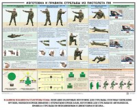 Плакат "Приемы и правила стрельбы из ПМ" - fgospostavki.ru - Лесной