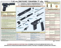 Плакат "7,62-мм пистолет Токарева ТТ обр. 1933 г." - fgospostavki.ru - Лесной