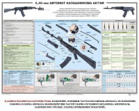 Плакат "5,45-мм автомат Калашникова АК74М" - fgospostavki.ru - Лесной