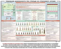 Плакат "Требования безопасности при стрельбе из стрелкового оружия" - fgospostavki.ru - Лесной