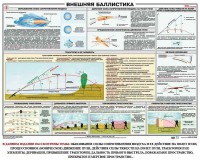 Плакат "Внешняя баллистика" - fgospostavki.ru - Лесной