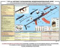 Плакат "7,62-мм автомат Калашникова АКМС" - fgospostavki.ru - Лесной