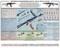 Плакат "Автоматы Калашникова АКС74У, АК104 (АК102, АК105)" - fgospostavki.ru - Лесной