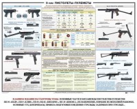 Плакат "9-мм пистолеты-пулеметы" - fgospostavki.ru - Лесной