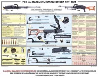 Плакат "7,62-мм пулеметы Калашникова ПКТ, ПКМ" - fgospostavki.ru - Лесной