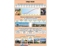 Таблица демонстрационная "Города России" (винил 100*140) - fgospostavki.ru - Лесной