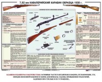 Плакат "7,62-мм кавалерийский карабин образца 1938 г." - fgospostavki.ru - Лесной