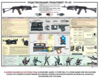 Плакат "Подствольный гранатомет ГП-25" - fgospostavki.ru - Лесной