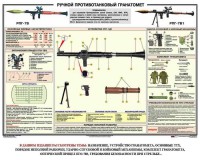 Плакат "Ручной противотанковый гранатомет РПГ" - fgospostavki.ru - Лесной