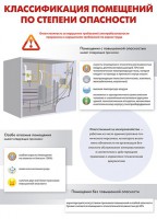 Комплект плакатов "Электробезопасность на объекте" - fgospostavki.ru - Лесной