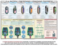 Плакат "40-мм выстрелы к подствольным и специальным гранатометам" - fgospostavki.ru - Лесной