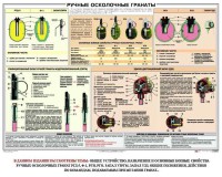 Плакат "Ручные осколочные гранаты" - fgospostavki.ru - Лесной