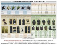 Плакат "Средства индивидуальной бронезащиты" - fgospostavki.ru - Лесной