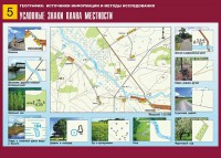 Таблица демонстрационная "Условные знаки плана местности" (винил 70*100) - fgospostavki.ru - Лесной