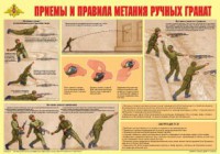 Плакат "Приемы и правила метания ручных гранат" - fgospostavki.ru - Лесной