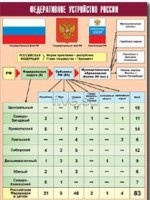 Таблица демонстрационная "Федеративное устройство России" (винил 100*140) - fgospostavki.ru - Лесной