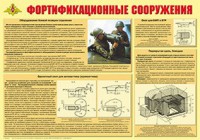 Плакат "Фортификационные сооружения" - fgospostavki.ru - Лесной