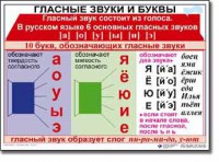 Комплект таблиц по русскому языку для начальной школы. Русский язык 1 класс - fgospostavki.ru - Лесной