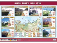 Таблица демонстрационная "Высотная поясность в горах России" (винил 70*100) - fgospostavki.ru - Лесной