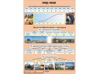 Таблица демонстрационная "Города России" (винил 70*100) - fgospostavki.ru - Лесной