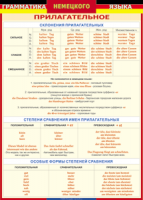 Таблица "Грамматика немецкого языка. Имя прилагательное" (100х140 сантиметров, винил) - fgospostavki.ru - Лесной