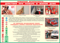 Таблица "Действия при пожаре в жилом доме" (100х140 сантиметров, винил) - fgospostavki.ru - Лесной