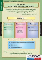 Комплект таблиц. Правоведение. Избирательное право. - fgospostavki.ru - Лесной