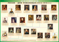 Таблица "Россия дом Романовых" (100х140 сантиметров, винил) - fgospostavki.ru - Лесной