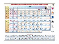 Справочно-информационный стенд (световой) "Периодическая система химических элементов Д.И. Менделеева" - fgospostavki.ru - Лесной