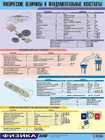 Таблица демонстрационная "Физические величины и фундаментальные константы" (винил 100х140) - fgospostavki.ru - Лесной