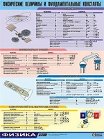 Таблица демонстрационная "Физические величины и фундаментальные константы" (винил 70х100) - fgospostavki.ru - Лесной