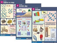Комплект таблиц "Металлы" (10 таблиц, формат А1, ламинированные) - fgospostavki.ru - Лесной