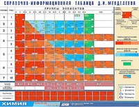 Справочно-информационная таблица Д. И. Менделеева (160х120) - fgospostavki.ru - Лесной