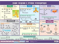 Таблица демонстрационная "Общие сведения о группах углеводородов" (винил 70х100) - fgospostavki.ru - Лесной
