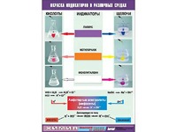 Таблица демонстрационная "Окраска индикаторов в различных средах" (винил 70x100) - fgospostavki.ru - Лесной
