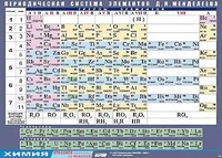 Таблица демонстрационная "Периодическая система элементов Д. И. Менделеева" (винил 100х140) - fgospostavki.ru - Лесной