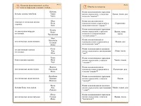 Комплект карточек (10) "Обучающий калейдоскоп. Разбор слова и предложения" - fgospostavki.ru - Лесной
