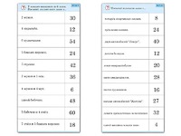 Комплект карточек (10)  "Обучающий калейдоскоп. Умножение на 3, 4 и 6" - fgospostavki.ru - Лесной