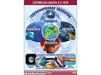 Таблица демонстрационная "Географическая оболочка и ее части" (винил 70*100) - fgospostavki.ru - Лесной