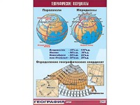 Таблица демонстрационная "Географические координаты" (винил 70*100) - fgospostavki.ru - Лесной