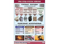 Таблица демонстрационная "Горные породы и полезные ископаемые" (винил 100*140) - fgospostavki.ru - Лесной