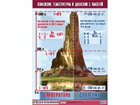 Таблица демонстрационная "Изменение температуры и давления с высотой" (винил 70*100) - fgospostavki.ru - Лесной