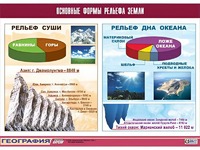 Таблица демонстрационная "Основные формы рельефа Земли" (винил 70*100) - fgospostavki.ru - Лесной