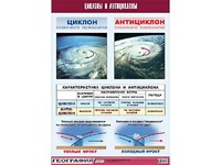 Таблица демонстрационная "Циклоны и антициклоны" (винил 100х140) - fgospostavki.ru - Лесной