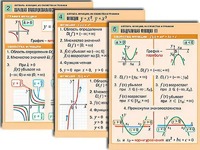 Комплект таблиц по алгебре "Алгебра. Уравнения" (12 таблиц, формат А1, ламинированные) - fgospostavki.ru - Лесной