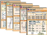 Комплект таблиц по всему курсу алгебры (50 штук, А1, полноцветные, ламинированные) - fgospostavki.ru - Лесной