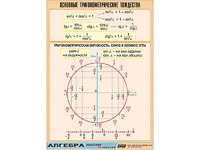 Таблица демонстрационная "Основные тригонометрические тождества" (винил 70*100) - fgospostavki.ru - Лесной