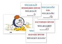 Модель-аппликация "Неопределенная форма глагола. Три времени глагола" (лам.) - fgospostavki.ru - Лесной
