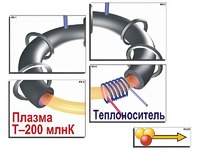 Модель-аппликация "Термоядерный синтез" (ламинированная) - fgospostavki.ru - Лесной