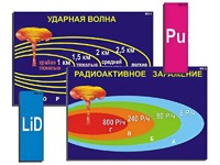 Модель-аппликация "Ядерное оружие" (ламинированная) - fgospostavki.ru - Лесной